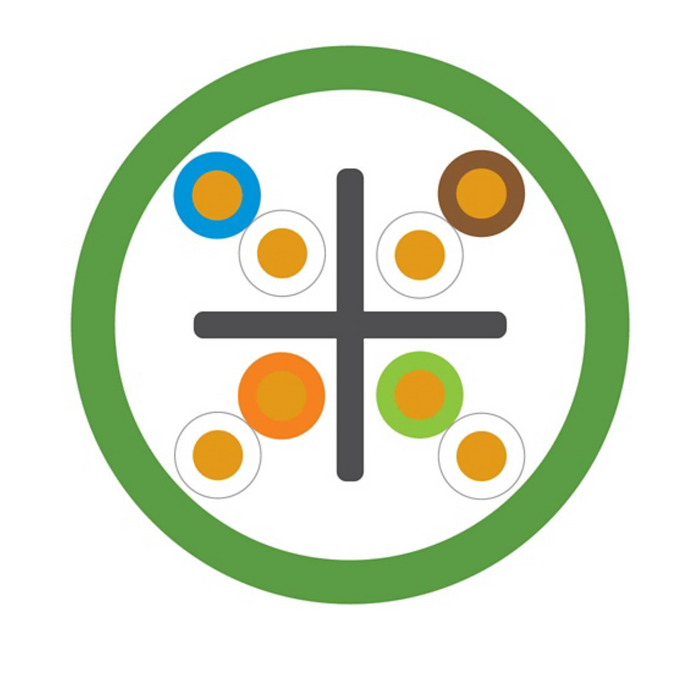 LEVITON Cat6 23AWG U/UTP Cable | Green | 305M | Cca